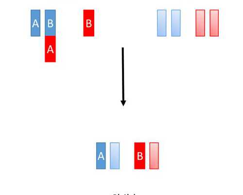 上海代怀一对一咨询,试管婴儿术前准备有哪些你清楚吗?-上海供卵试管公司有哪